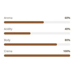 Koffee Express Sales -Koffee Express Sales gusto flavor